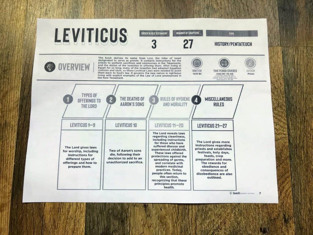 Leviticus Bible Blueprint